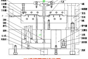 注塑模具是什么？